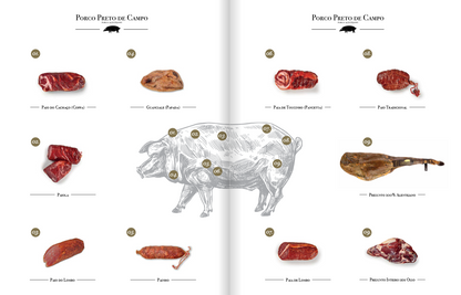 Shoulder Loin - Iberian Pork - 300g - 153013
